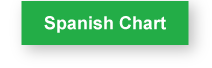 Spanish chart button