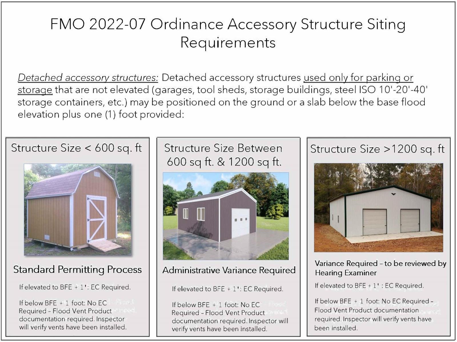 Accessory Structure Matrix