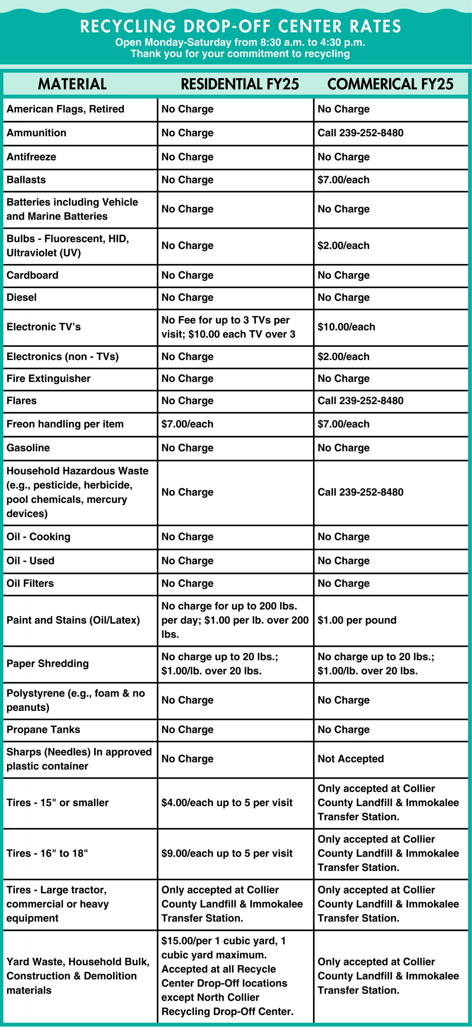 Drop Off Center Rates Website FY25