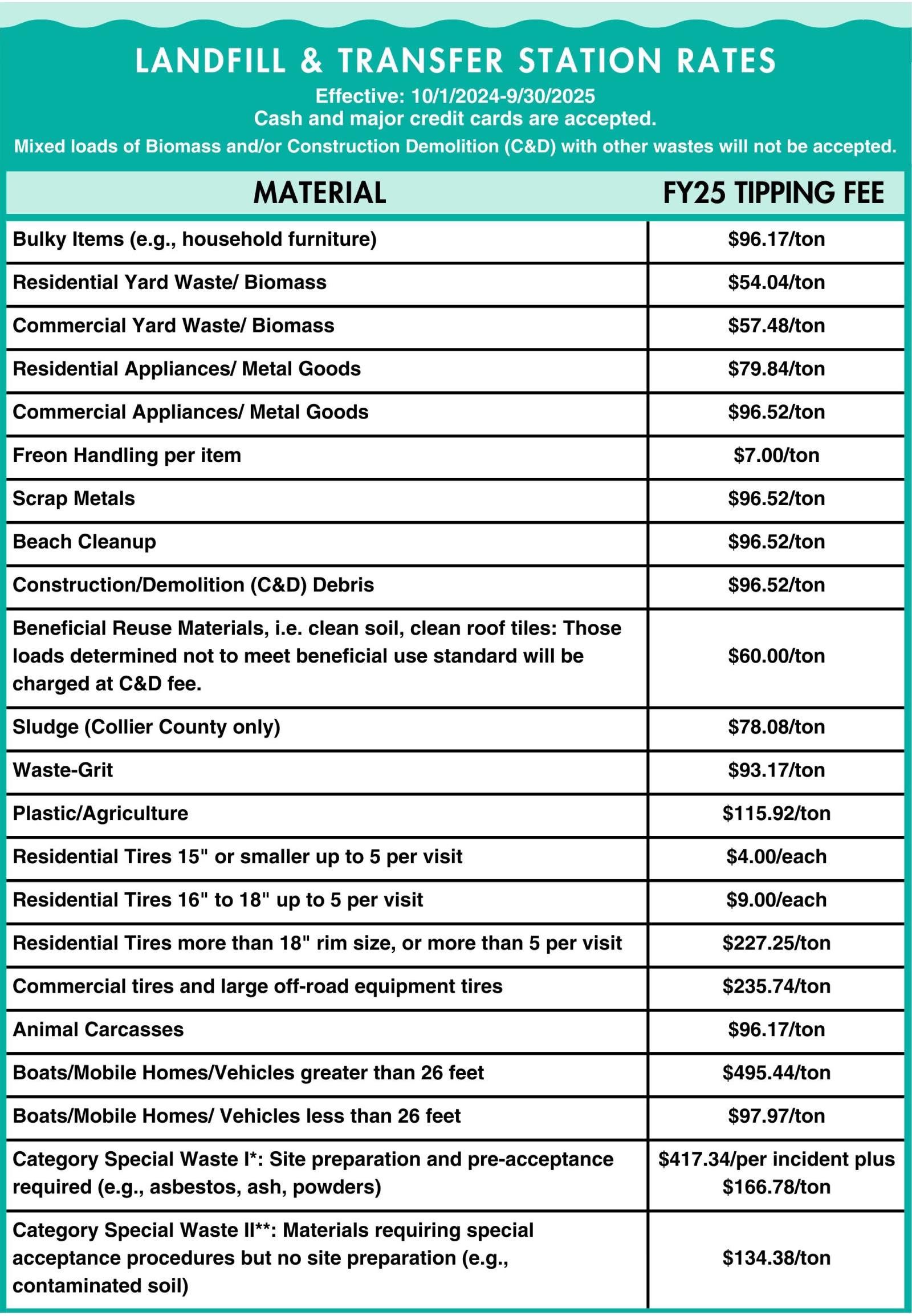 Landfill Transfer Station Rates Website FY25