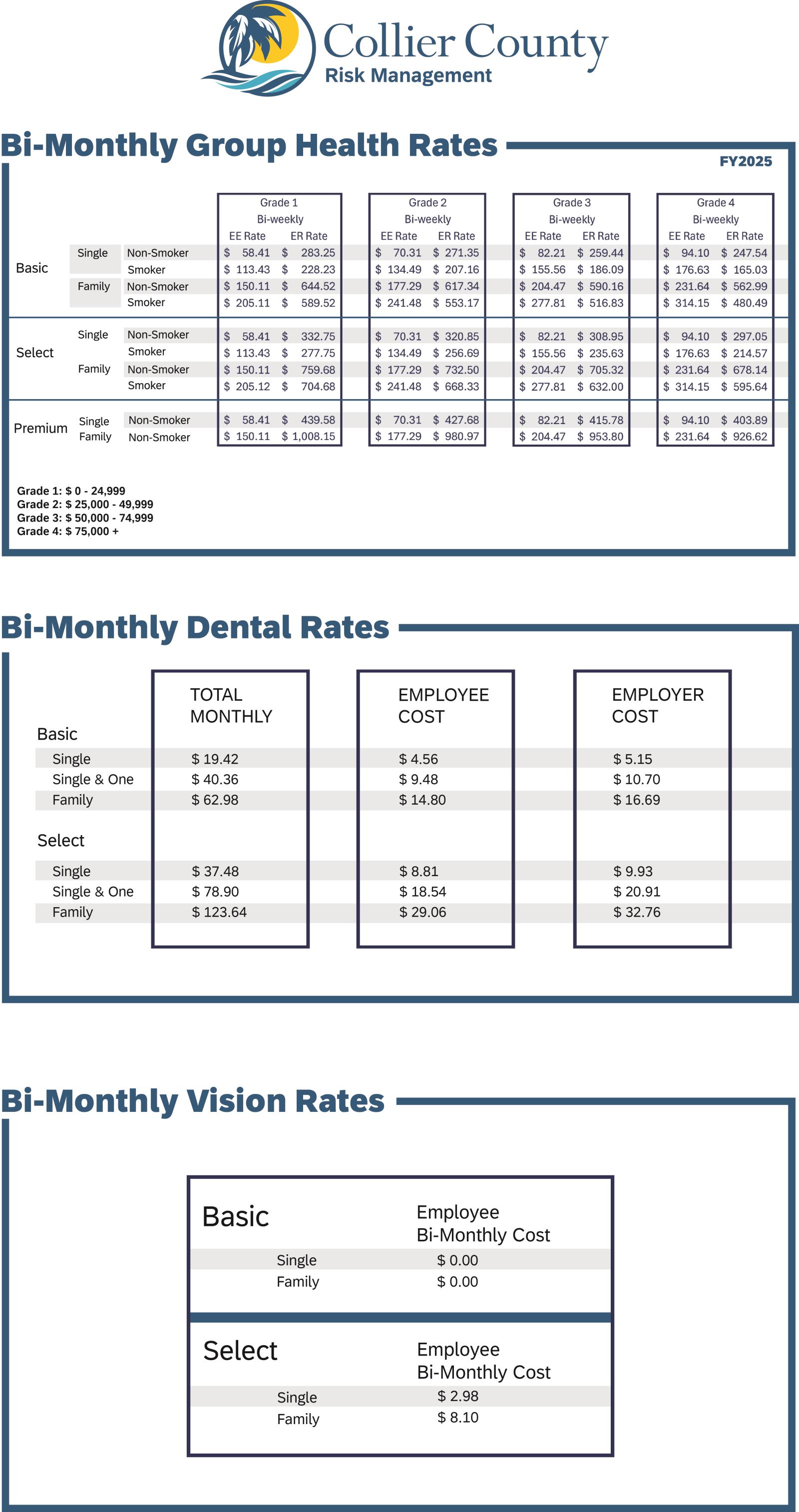 2025 Rate Table